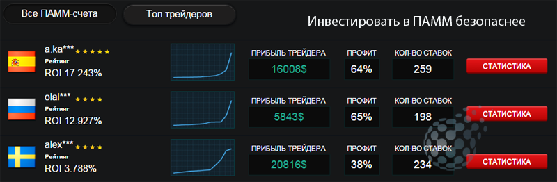 Инвестировать или выбрать торговлю